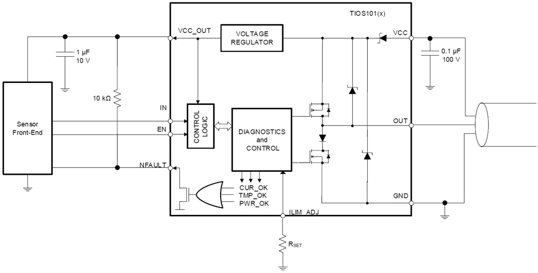 アプリケーション回路図 - Texas Instruments TIOS101デジタルセンサ出力ドライバ