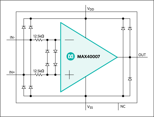 Analog Devices / Maxim Integrated MAX40007 Nanopowerオペアンプ