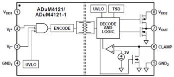 Analog Devices Inc. ADuM4120 & ADuM4121絶縁ゲート・ドライバ