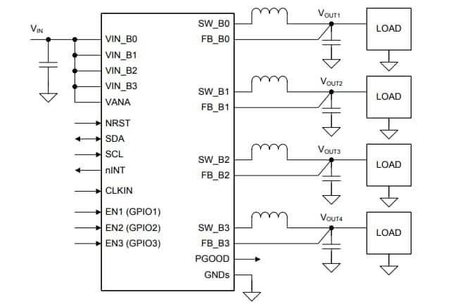 回路図 - Texas Instruments LP87524x-Q1クワッド・バック・コンバータ