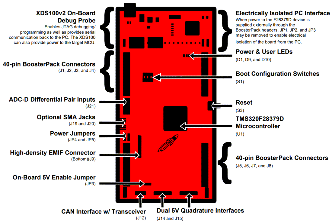 チャート - Texas Instruments LAUNCHXL-F28379D C2000 Delfino LaunchPad