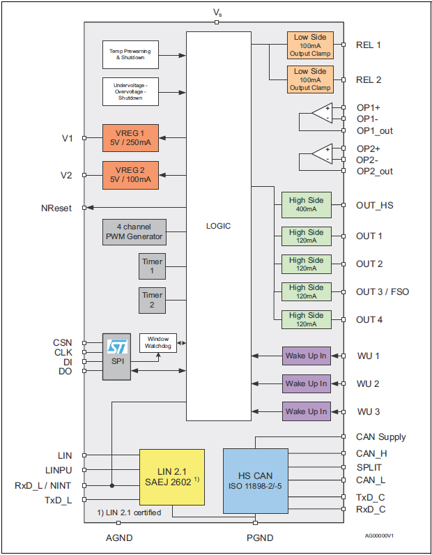 ブロック図 - STMicroelectronics L99PM62GXP電源管理IC