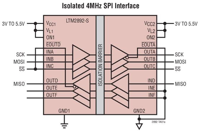 アプリケーション回路図 - Analog Devices Inc. LTM2884/2892/2894絶縁μModule®トランシーバ