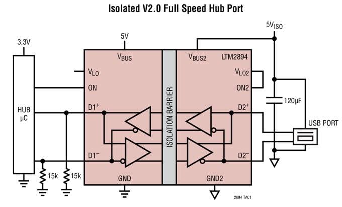 アプリケーション回路図 - Analog Devices Inc. LTM2884/2892/2894絶縁μModule®トランシーバ