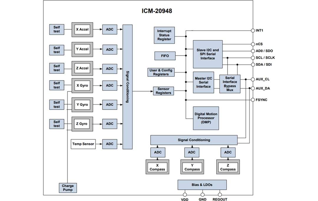 ブロック図 - TDK InvenSense ICM-20948 9軸MEMS MotionTracking™デバイス