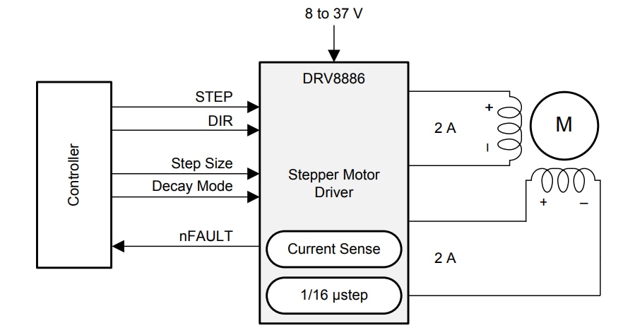 回路図 - Texas Instruments DRV8886/DRV8886AT 2Aステッパ・モータ・ドライバ