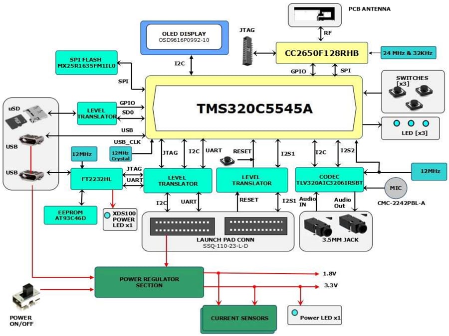 ブロック図 - Texas Instruments BOOST5545ULP C5545ブースターパック