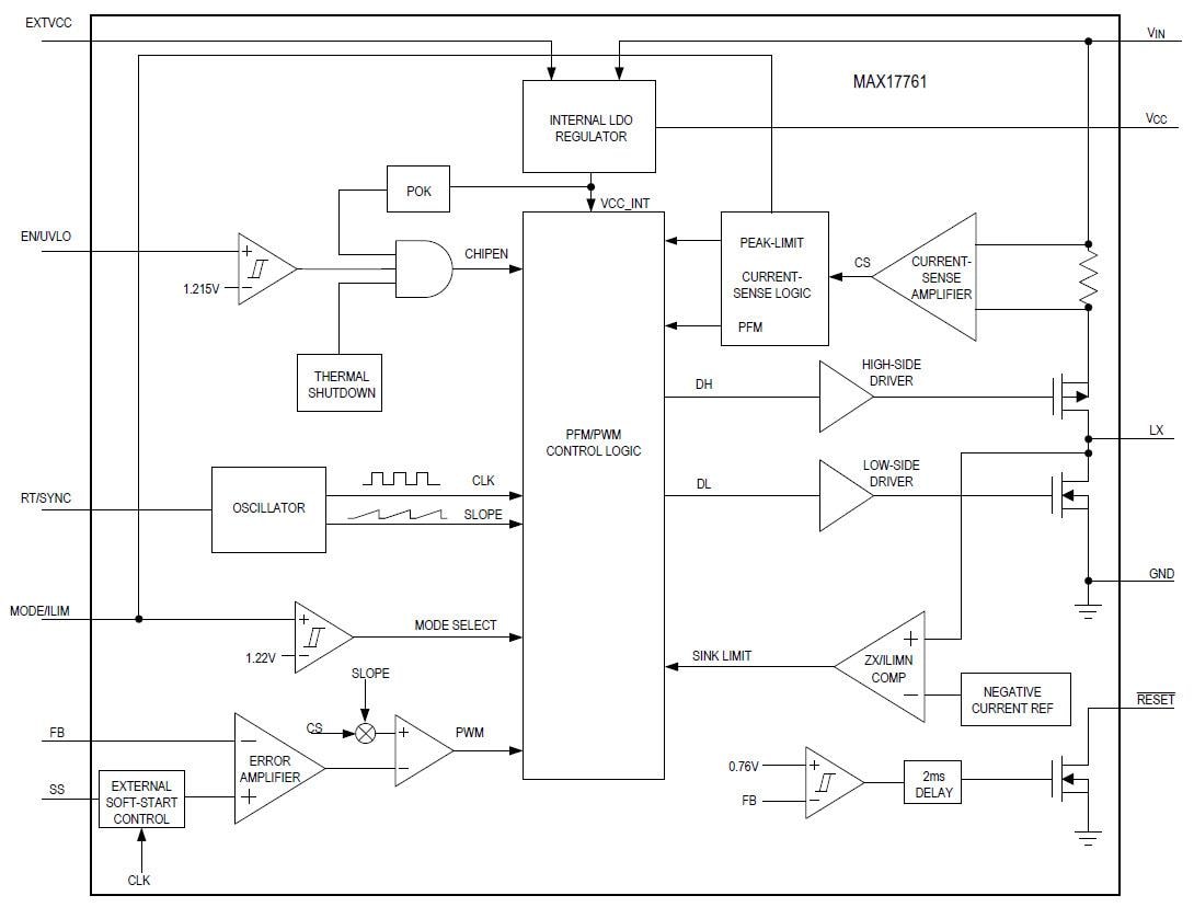 ブロック図 - Analog Devices / Maxim Integrated MAX17761同期降圧型DC-DCコンバータ