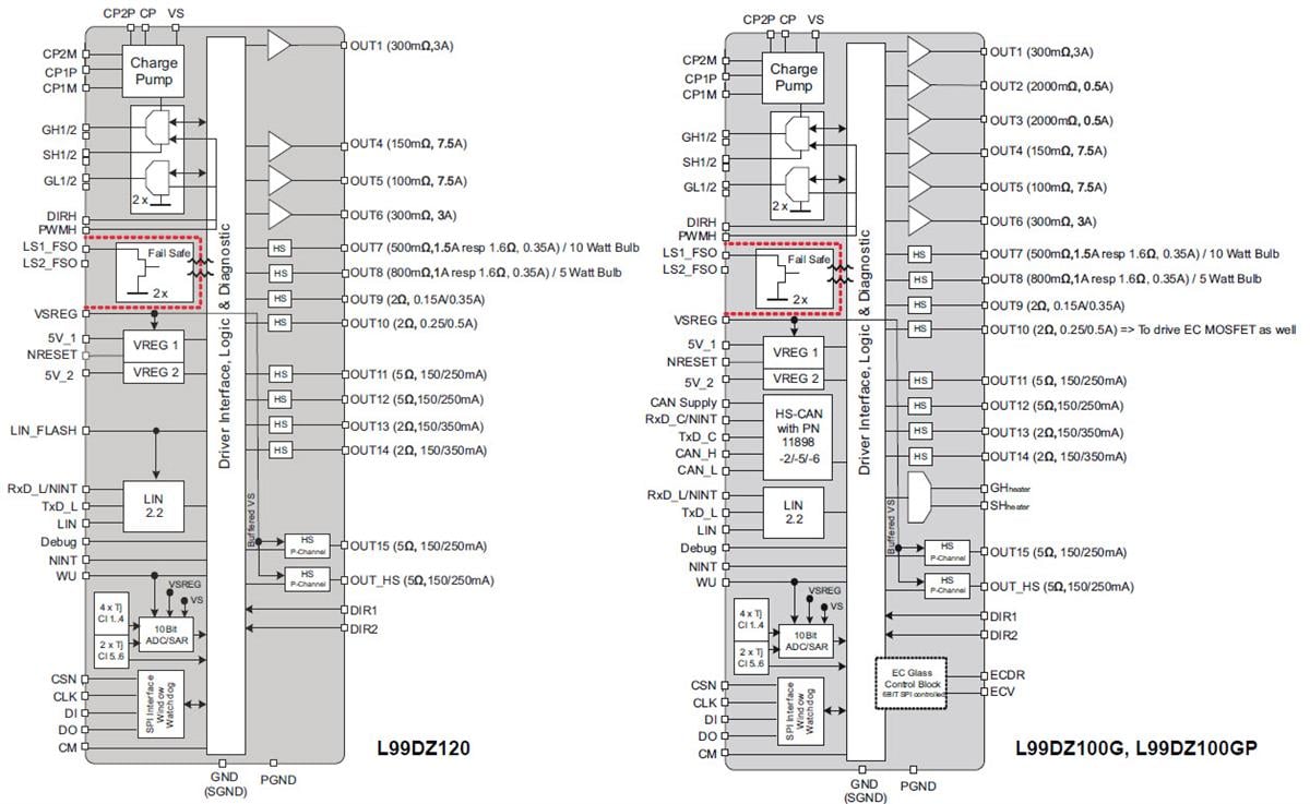 ブロック図 - STMicroelectronics L99DZ100/120車載用ドアアクチュエータドライバ