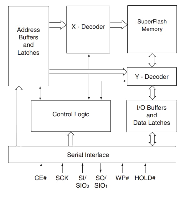 Microchip Technology USBF129 USBファームウェアメモリIC