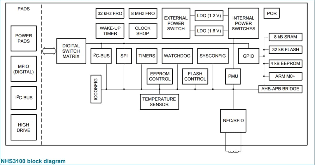 ブロック図 - NXP Semiconductors NHS3100 NTAG SmartSensor