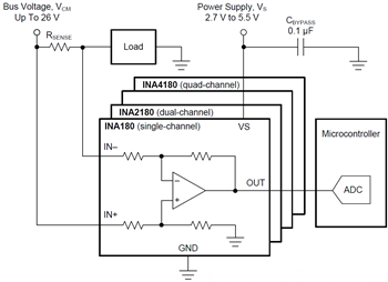 アプリケーション回路図 - Texas Instruments INAx180/INAx181 電流センスアンプ