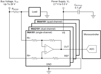 アプリケーション回路図 - Texas Instruments INAx180/INAx181 電流センスアンプ
