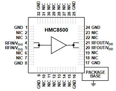 ブロック図 - Analog Devices Inc. HMC8500 RFアンプ