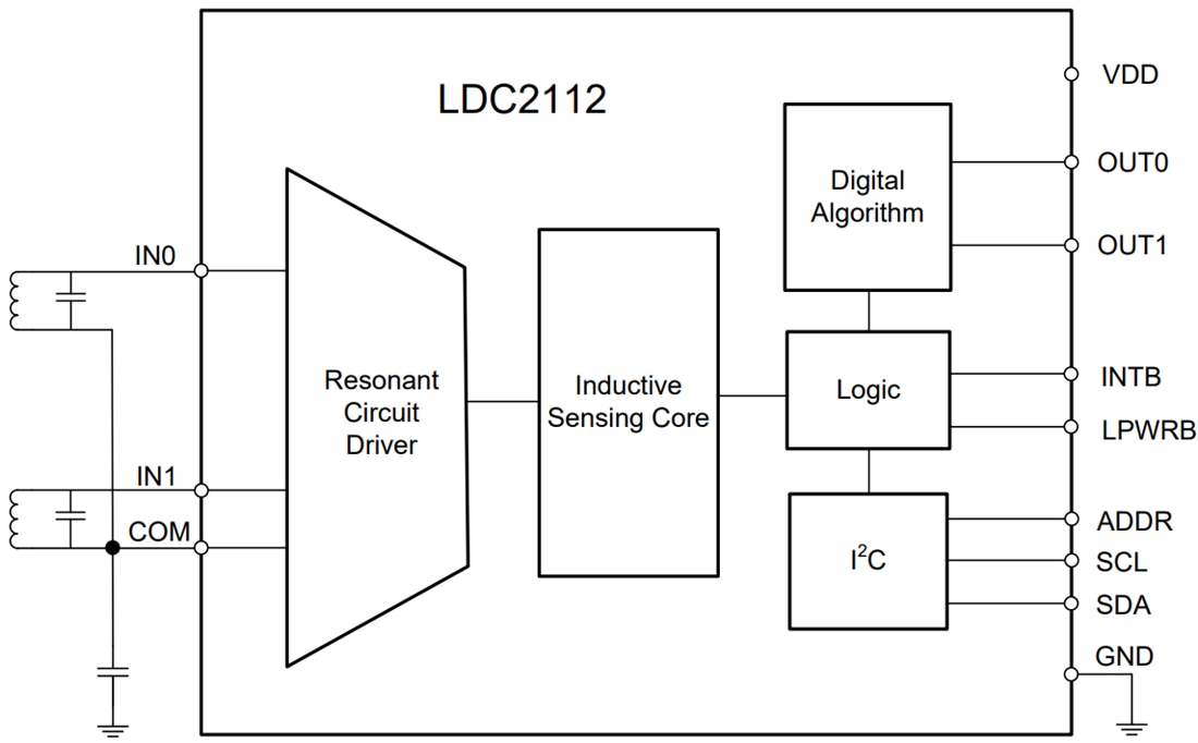 ブロック図 - Texas Instruments LDC2112/LDC2114誘導センサ
