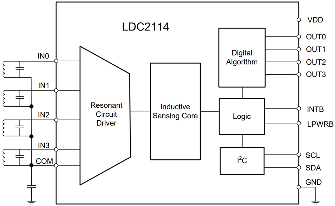 ブロック図 - Texas Instruments LDC2112/LDC2114誘導センサ