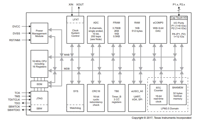 ブロック図 - Texas Instruments MSP430FR2000 / MSP430FR21xx混合信号MCU