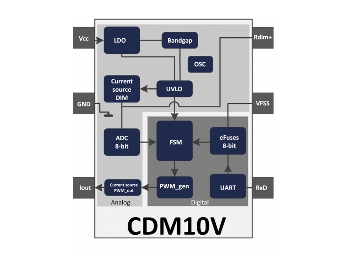 ブロック図 - Infineon Technologies CDM10V 0-10V調光インターフェイスIC