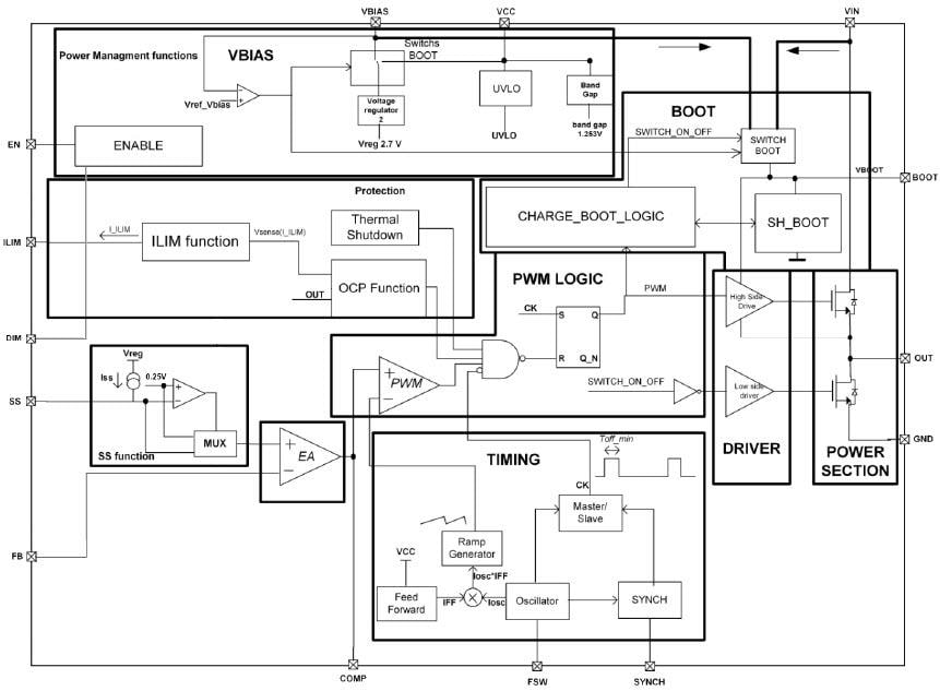 ブロック図 - STMicroelectronics LED6000降圧型モノリシックスイッチングレギュレータ