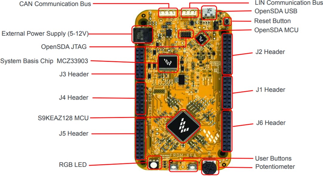 NXP Semiconductors FRDM-KEAZ開発キット（Kinetis EA MCU用）