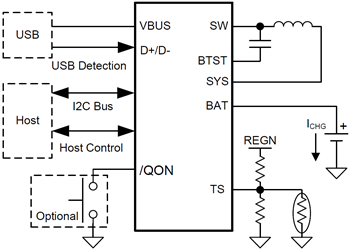 アプリケーション回路図 - Texas Instruments bq25601/bq25601Dシングル・セル3Aバッテリ充電器