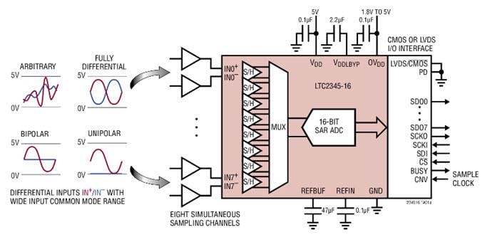 アプリケーション回路図 - Analog Devices Inc. LTC2345-16/18オクタル差動SoftSpan ADC