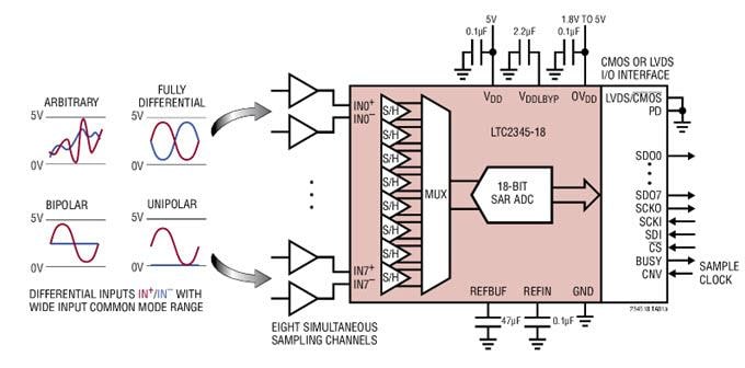 アプリケーション回路図 - Analog Devices Inc. LTC2345-16/18オクタル差動SoftSpan ADC