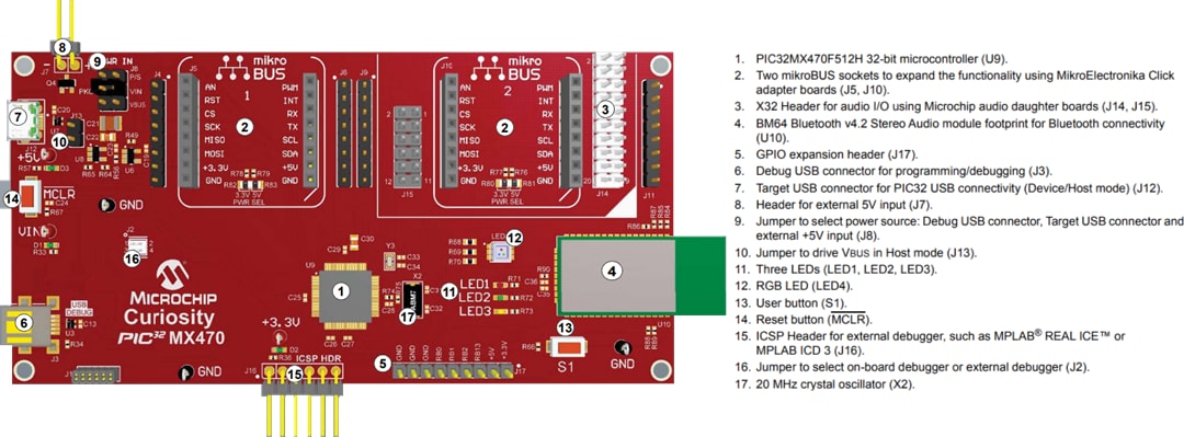 Microchip Technology Curiosity PIC32MX470開発ボード