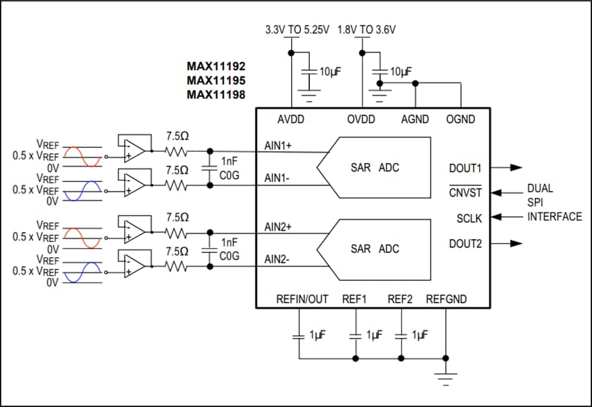 Analog Devices / Maxim Integrated MAX11192/95/98アナログ・デジタル・コンバータ