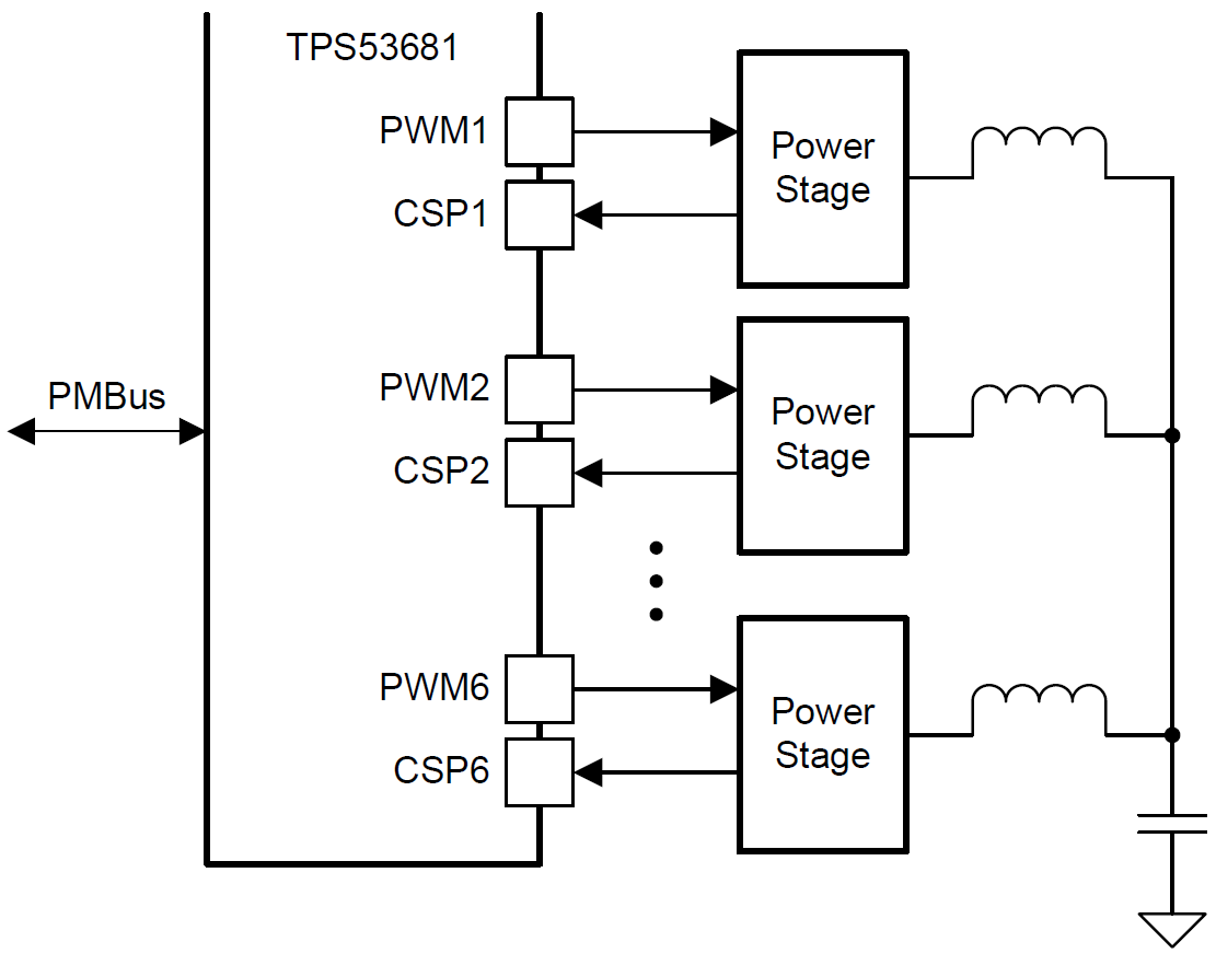 アプリケーション回路図 - Texas Instruments TPS53681多相降圧コントローラ