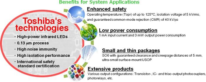 Toshiba オプトカプラ