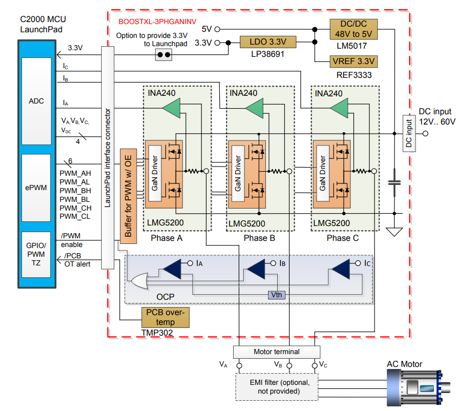 チャート - Texas Instruments BOOSTXL-3PHGANINV評価モジュール