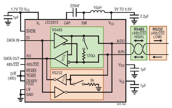 アプリケーション回路図 - Analog Devices Inc. LTC2873 RS485/RS232マルチプロトコルトランシーバ