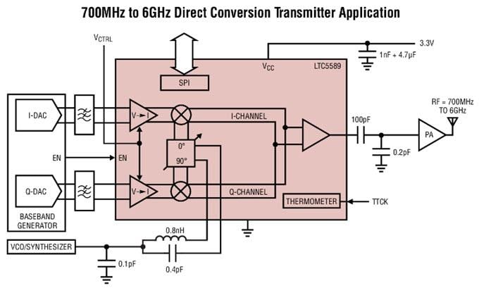 ブロック図 - Analog Devices Inc. LTC5589低消費電力ダイレクト直交変調器