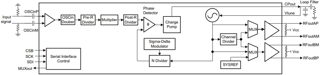 回路図 - Texas Instruments LMX2594 Wideband PLLatinum RFシンセサイザ