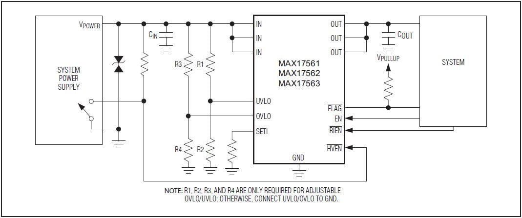 Analog Devices / Maxim Integrated MAX17561/2/3過電圧・過電流保護装置
