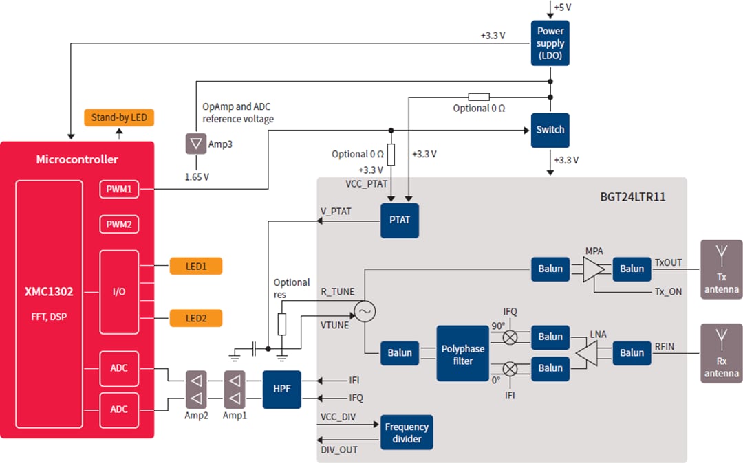 ブロック図 - Infineon Technologies DEMO SENSE2GOL評価ボード
