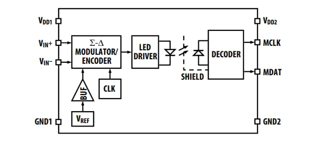 ブロック図 - Broadcom ACPL-C740シグマデルタ型モジュレータ
