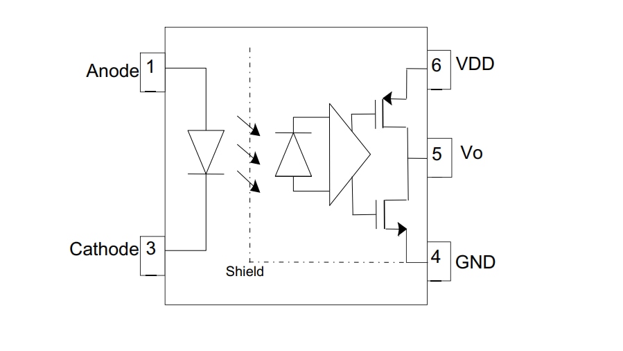 ブロック図 - Broadcom ACPL-M61M 2.5V/3.3Vデジタル・オプトカプラ