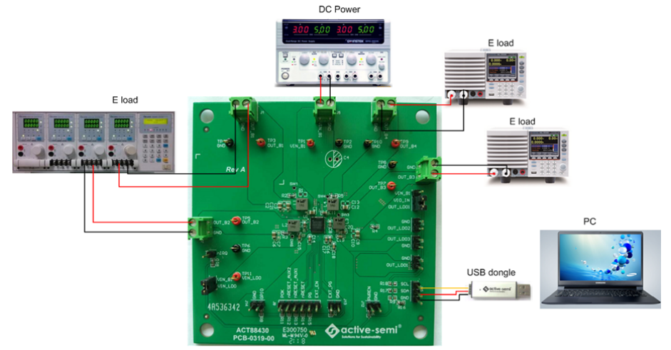 Qorvo ACT88430EVK1-101評価キット