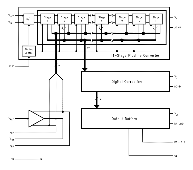 ブロック図 - Texas Instruments ADC12020 12ビット20MSPS ADC