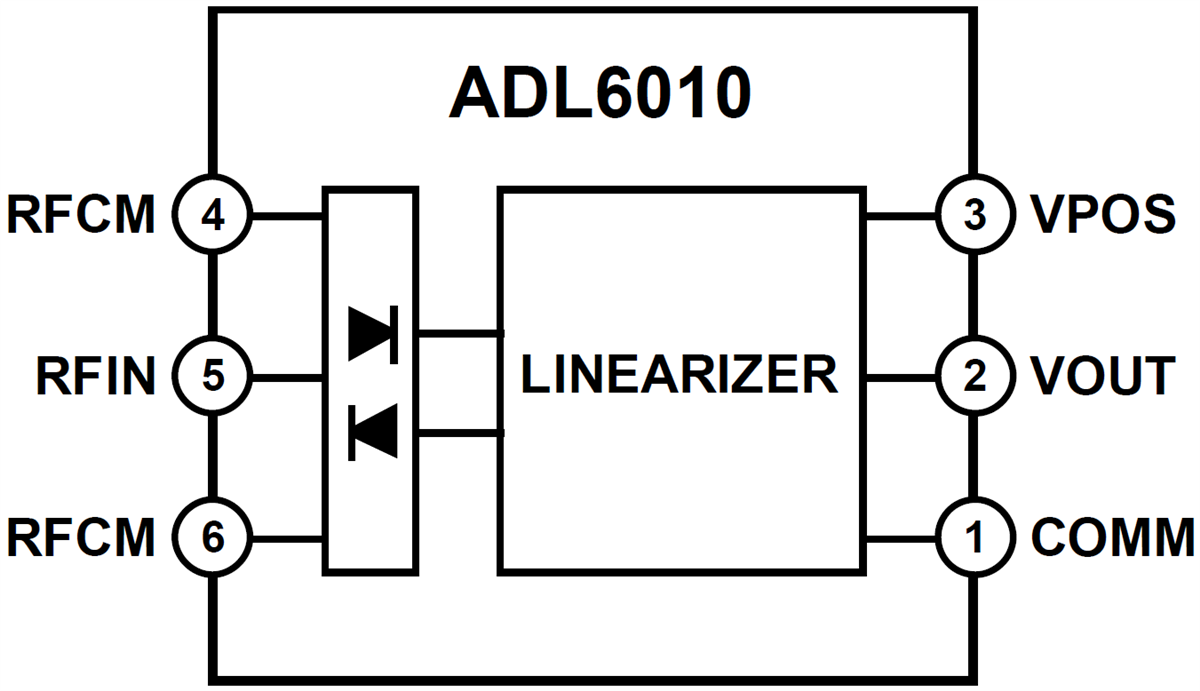 ブロック図 - Analog Devices Inc. ADL6010エンベロープ検出器