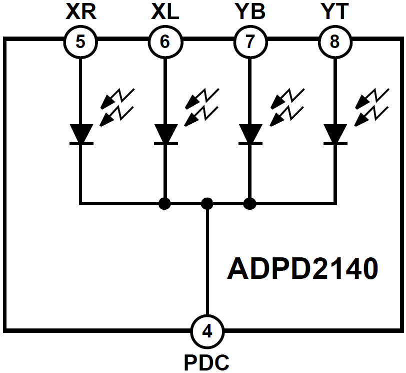ブロック図 - Analog Devices Inc. ADPD2140赤外線ライト・アングル・センサ