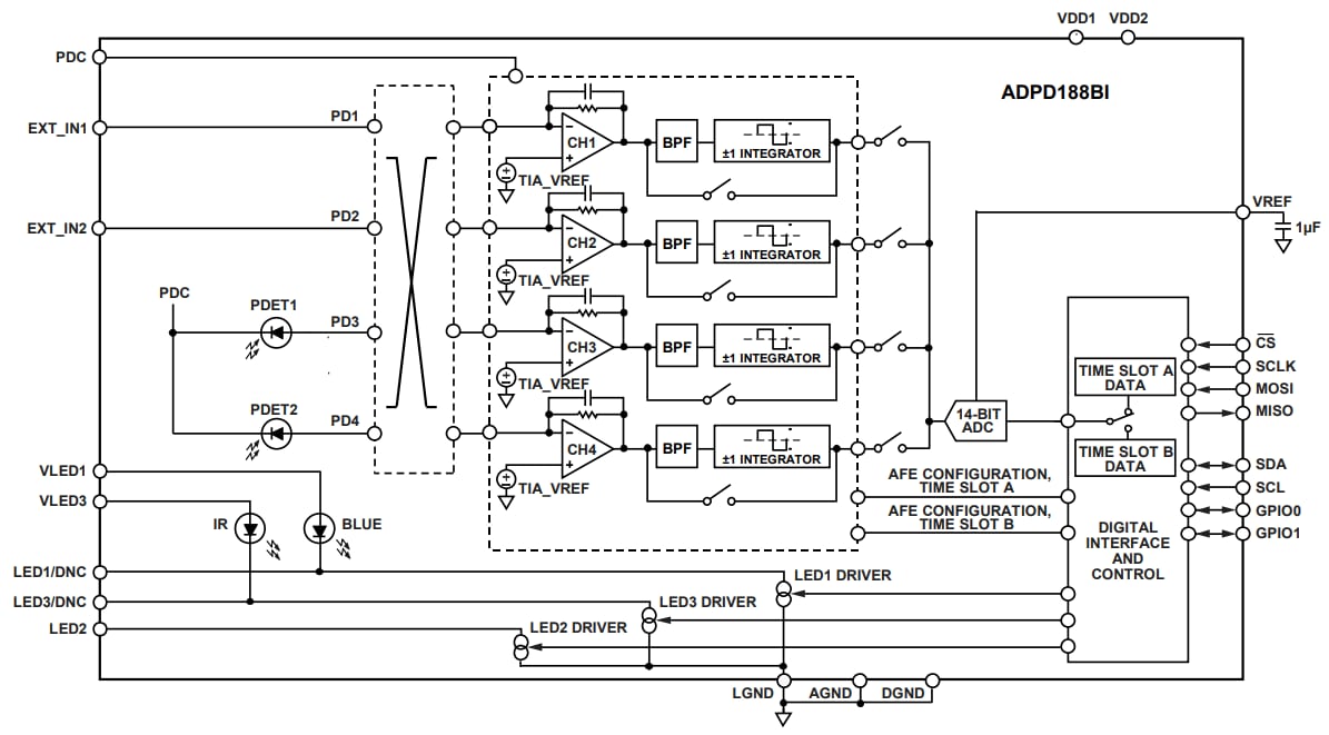 ブロック図 - Analog Devices Inc. ADPD188BI統合光学モジュール