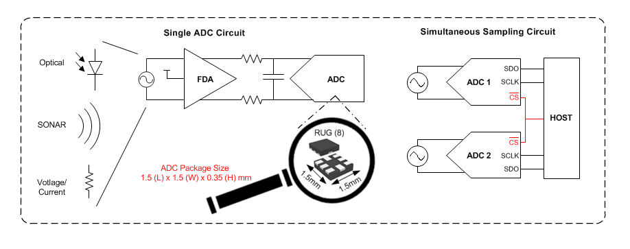 TIレファレンス設計 - Texas Instruments ADS7054 14ビット小型サイズ低消費電力SAR ADC