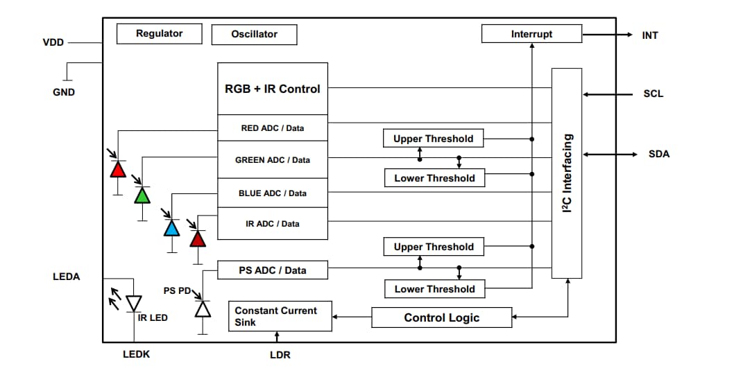 ブロック図 - Broadcom APDS-9151デジタル近接・RGBセンサ