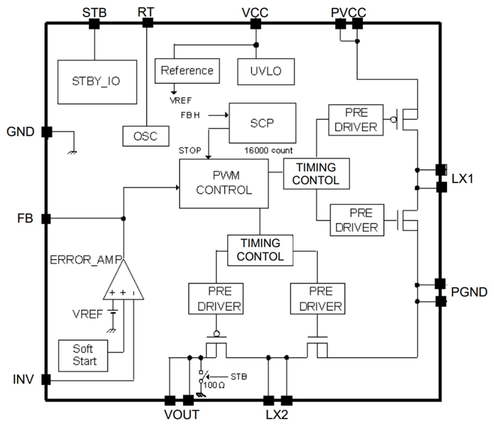 ブロック図 - ROHM Semiconductor BD8306MUV 2.0A MOSFETバックブースト・コンバータ