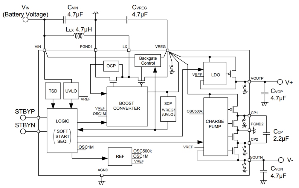 ブロック図 - ROHM Semiconductor BD83850GWLレギュレータと充電ポンプ・インバータ
