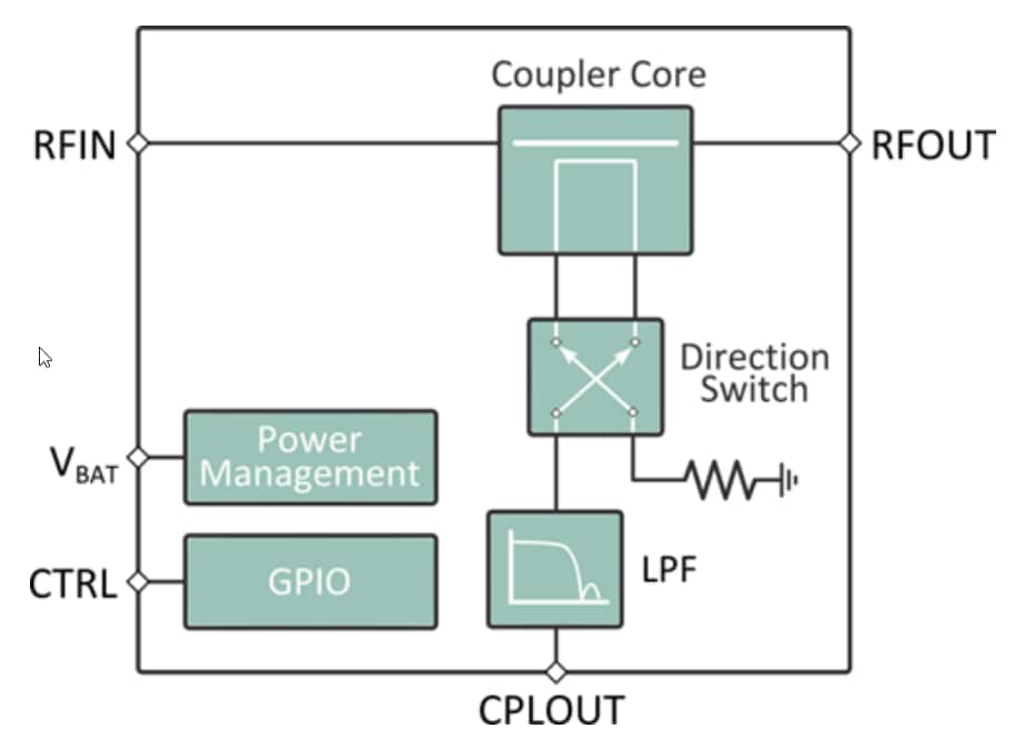 Infineon Technologies BGC100GN6アンテナ中心デバイス