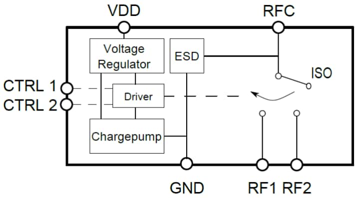 ブロック図 - Infineon Technologies BGSA12UGL8 SPDTアンテナ開口スイッチ